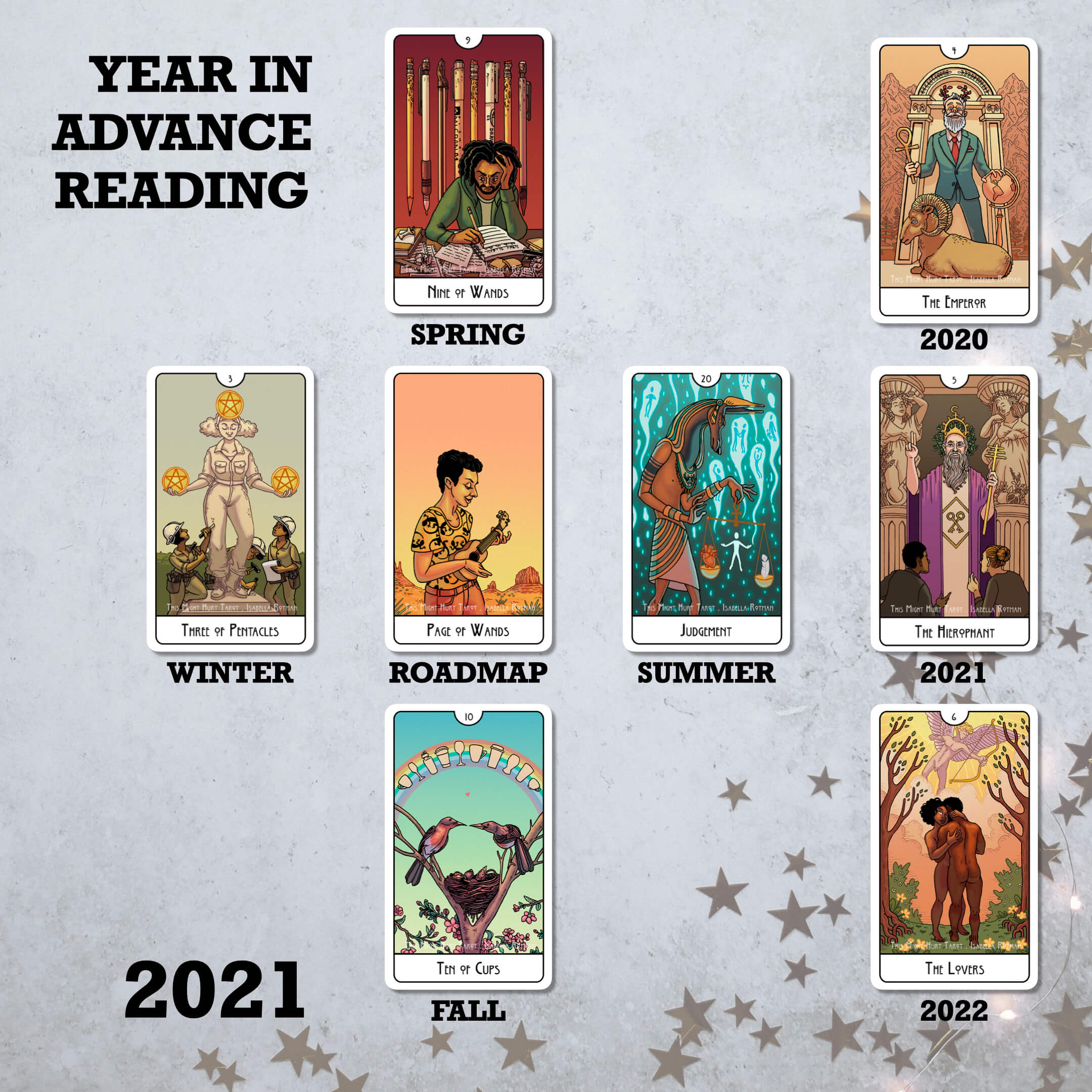 Year In Advance Tarot Reading 2021