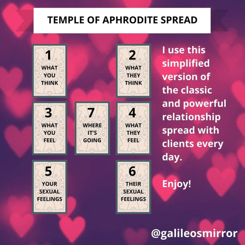 Temple Of Aphrodite Tarot Spread For Relationships Galileo S Mirror Tarot William Galileo